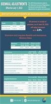 Biennial Adjustments Pensions and Grants