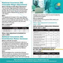 National Insurance (NI) Insurable Wage Ceiling Adjustment