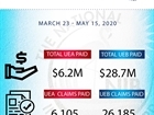 NIB PAYS 32 THOUSAND APPLICANTS FOR UNEMPLOYMENT BENEFITS AND ASSISTANCE